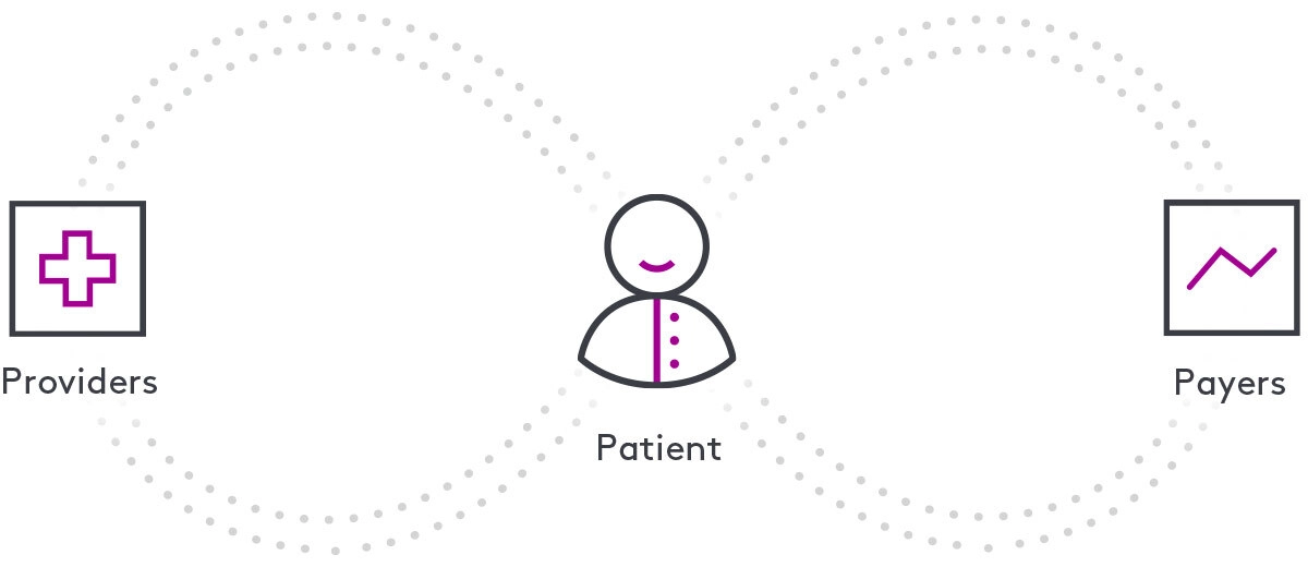 Image of Providers Vision Diagram 1200x520